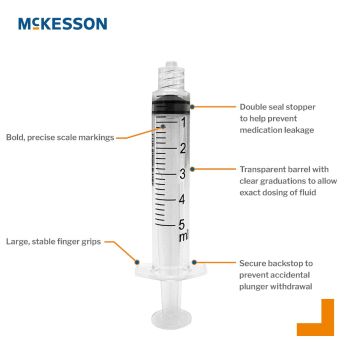 Syringe Only 5cc, Luer Lock