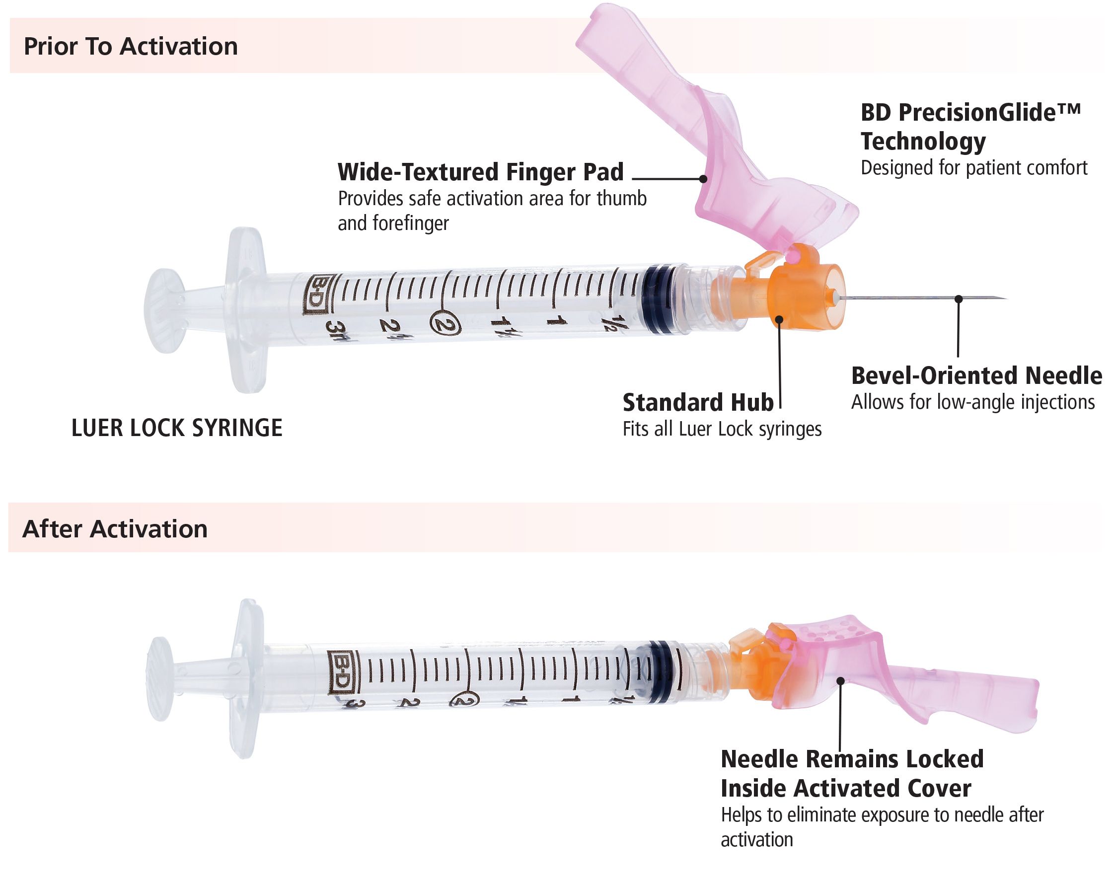 Eclipse Syringe W Needle 3cc 21g X 1